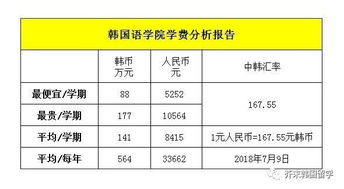 韩国本科留学费用一年多少_韩国本科留学费用一年多少钱