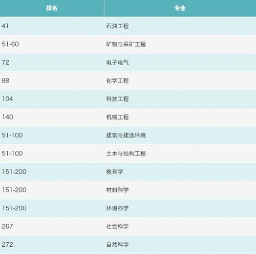 到马来西亚留学的多少钱_留学去马来西亚