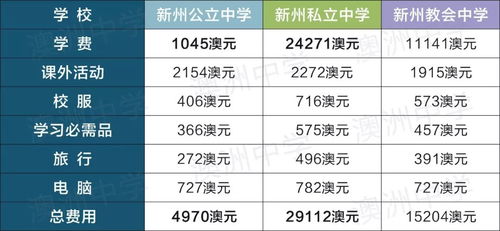 澳大利亚留学费用多少人民币_澳大利亚留学费用多少人民币啊