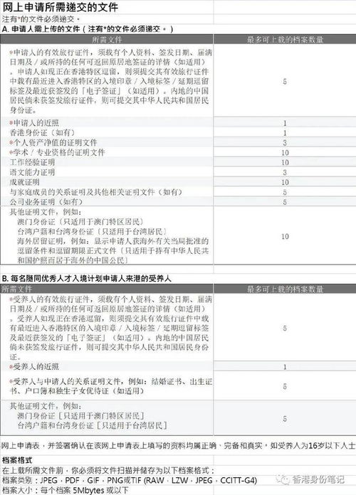 申请美国留学的条件_申请美国留学生