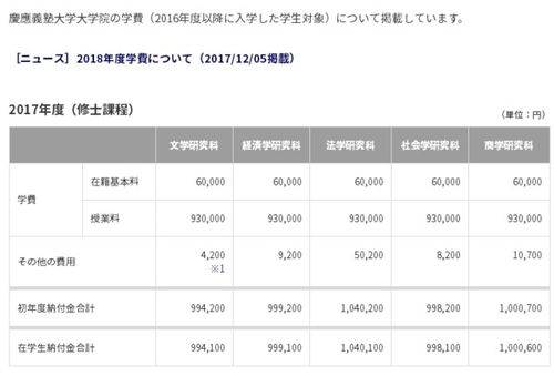 日本出国留学一年费用_日本出国留学一年费用一览表