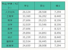 出国留学新西兰需要多少钱_出国新西兰留学费用