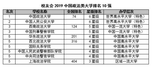 美国留学学校选取攻略_留学美国的学校