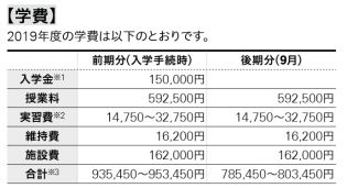 日本申请留学费用_日本申请留学费用多少