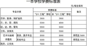 出国留学美术一年多少钱啊_出国留学美术一年多少钱啊知乎